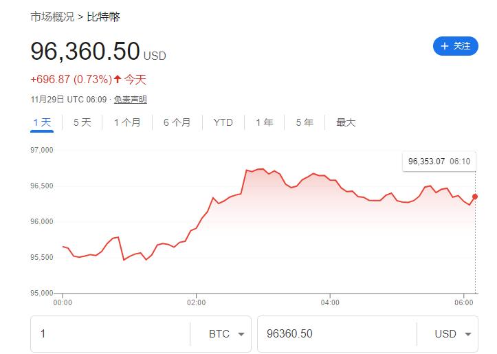 比特币突破58000美元每枚_Robert Kiyosaki 表示，到 2025 年，比特币将达到 175,000 - 350,000 美元_比特币达到1美元是在什么时候