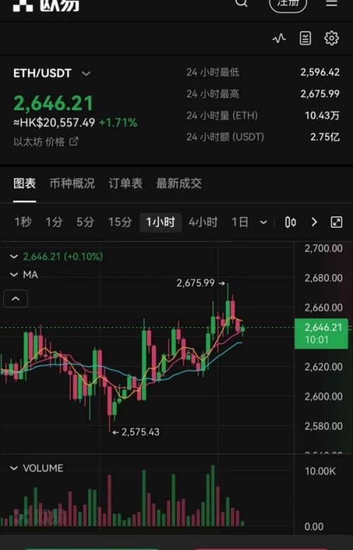 欧易不能使用trc20网络了吗(147)