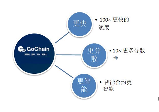 以太坊与智能合约的未来_以太坊智能合约开发实战pdf_智能合约以太坊