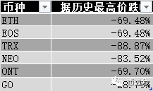 智能合约以太坊_以太坊智能合约开发实战pdf_以太坊与智能合约的未来