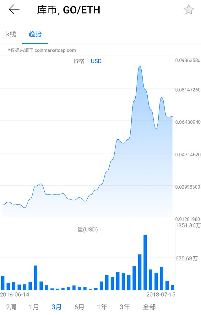 以太坊智能合约开发实战pdf_智能合约以太坊_以太坊与智能合约的未来