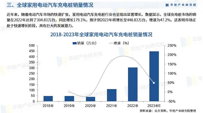 电动汽车的技术升级：优势与潜在风险分析_电动汽车的风险分析_电动汽车风险