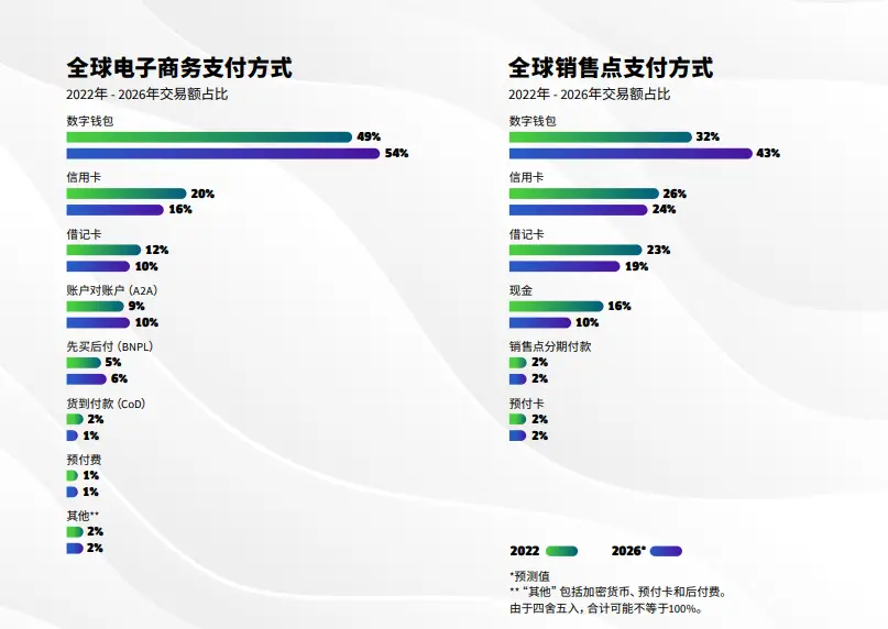 全球数字货币的使用率调查与趋势_货币趋势是什么_数字货币趋势线