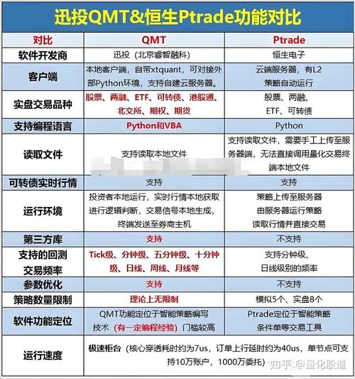 安装tp官方应用后，如何合理配置功能提升日常交易效率