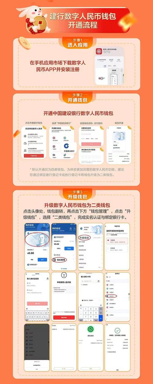 数字货币热潮下，TokenPocket钱包官网数字资产管理全流程解析