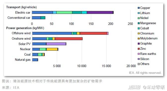 风险加剧：全球石油供应链的脆弱性如何影响能源安全？_石油行业供应链_石油供应紧张