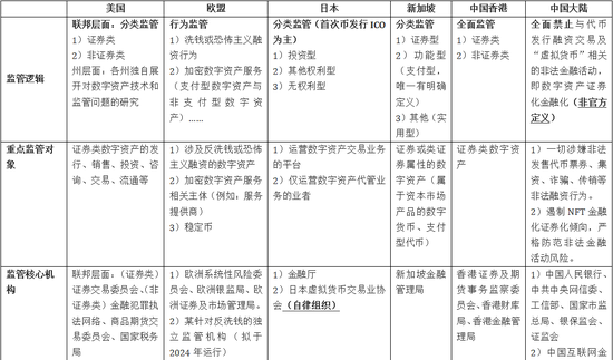 数字货币交易在中国合法吗_nmsa数字货币合法吗_如何评估数字货币的合规性与合法性