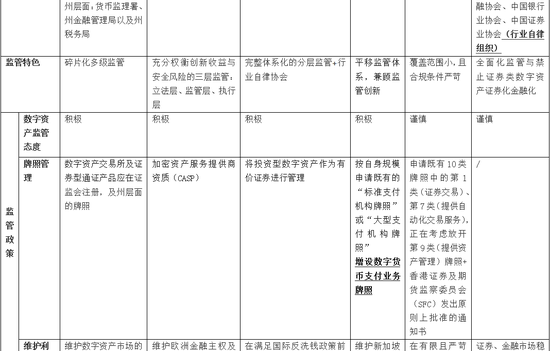 如何评估数字货币的合规性与合法性_数字货币交易在中国合法吗_nmsa数字货币合法吗