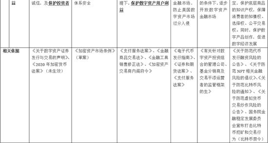nmsa数字货币合法吗_如何评估数字货币的合规性与合法性_数字货币交易在中国合法吗