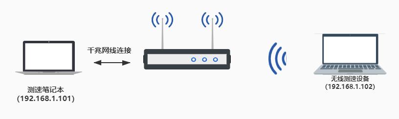 如何在家中设置TP-LINK 150M Mini路由器_如何在家中设置TP-LINK 150M Mini路由器_tp150m路由器怎样设置
