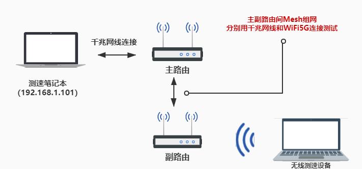 如何在家中设置TP-LINK 150M Mini路由器_tp150m路由器怎样设置_如何在家中设置TP-LINK 150M Mini路由器