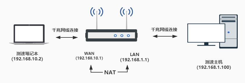 如何在家中设置TP-LINK 150M Mini路由器_tp150m路由器怎样设置_如何在家中设置TP-LINK 150M Mini路由器
