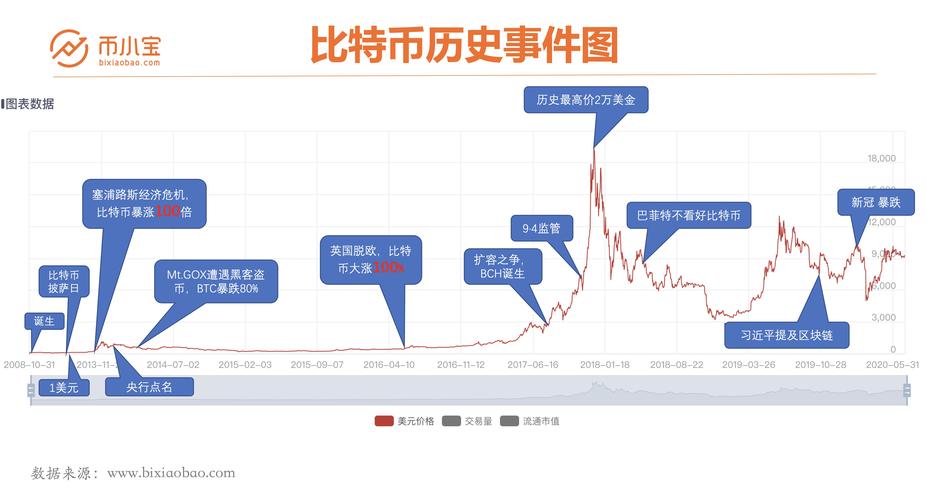 比特币未来发展预测_总结：比特币APP国际版本的未来展望与发展机会_2022比特币未来发展趋势