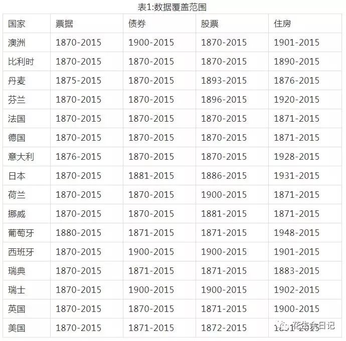 短期回报率高的投资_分析长期持有与短期交易在数字货币市场的风险与回报_短期资金风险比长期资金小