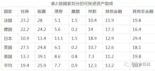 短期资金风险比长期资金小_分析长期持有与短期交易在数字货币市场的风险与回报_短期回报率高的投资