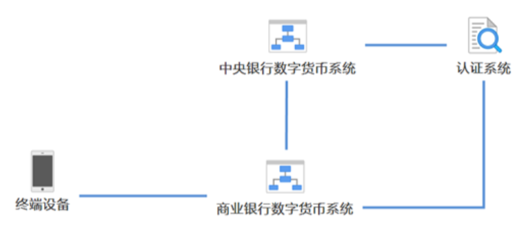 数字货币研究方法_货币的数字技术_如何通过技术分析选择数字货币