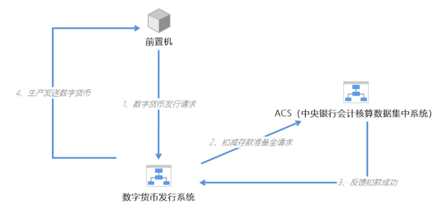 货币的数字技术_数字货币研究方法_如何通过技术分析选择数字货币