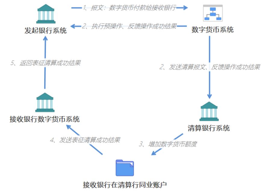 货币的数字技术_如何通过技术分析选择数字货币_数字货币研究方法
