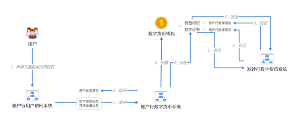 如何通过技术分析选择数字货币_数字货币研究方法_货币的数字技术