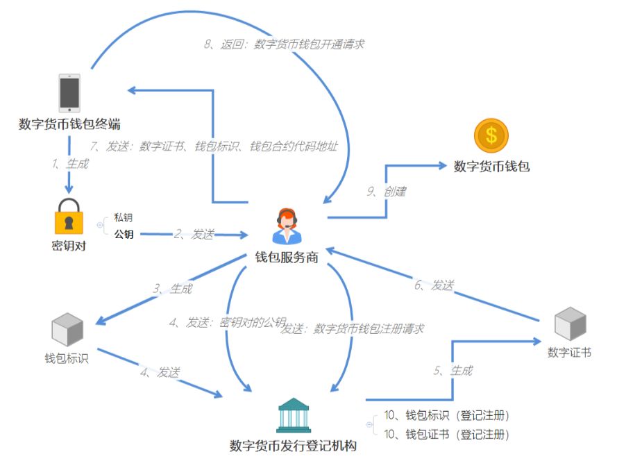 数字货币研究方法_货币的数字技术_如何通过技术分析选择数字货币