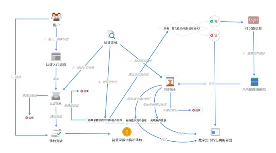 如何通过技术分析选择数字货币_货币的数字技术_数字货币研究方法