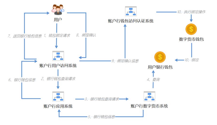 数字货币研究方法_如何通过技术分析选择数字货币_货币的数字技术