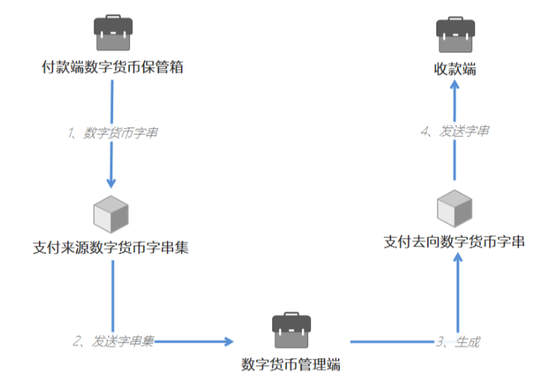 如何通过技术分析选择数字货币_货币的数字技术_数字货币研究方法