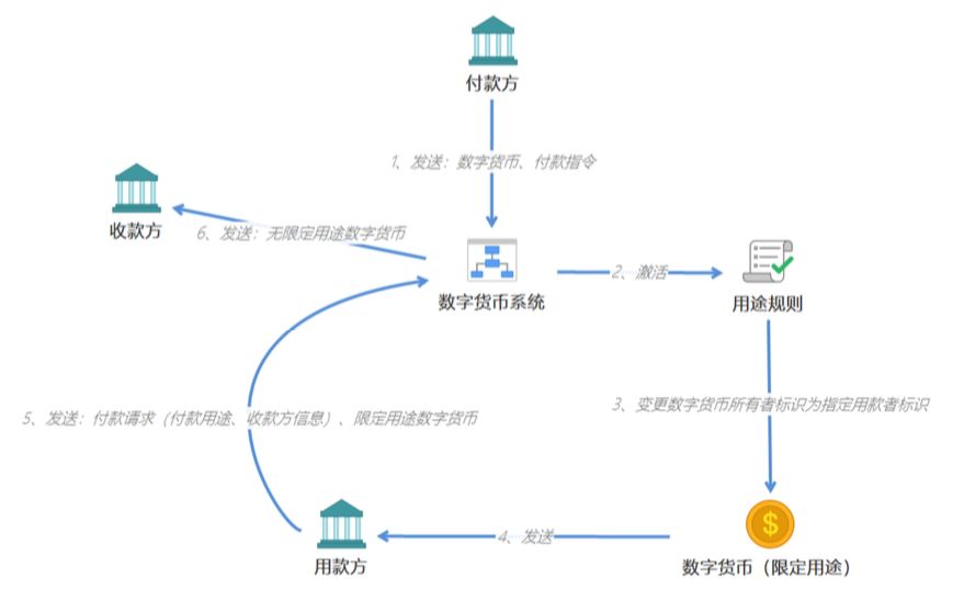 如何通过技术分析选择数字货币_数字货币研究方法_货币的数字技术