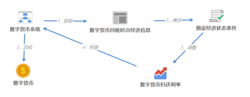 货币的数字技术_数字货币研究方法_如何通过技术分析选择数字货币