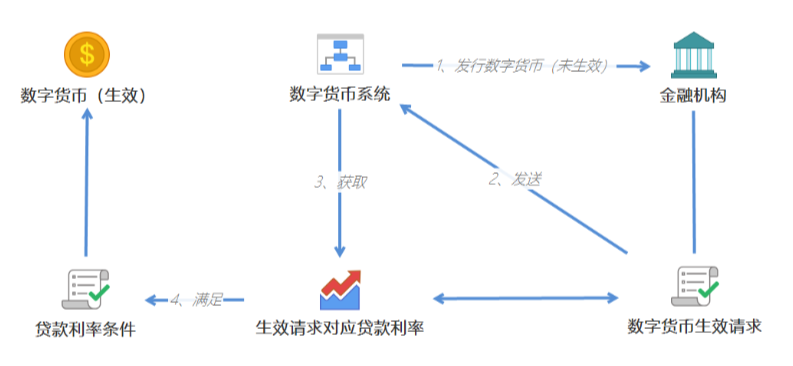 数字货币研究方法_如何通过技术分析选择数字货币_货币的数字技术