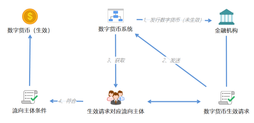 如何通过技术分析选择数字货币_货币的数字技术_数字货币研究方法