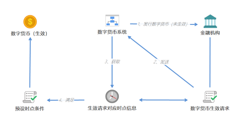 如何通过技术分析选择数字货币_数字货币研究方法_货币的数字技术