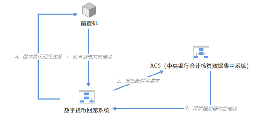 数字货币研究方法_如何通过技术分析选择数字货币_货币的数字技术