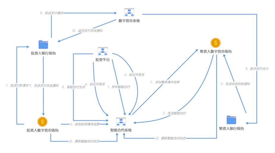货币的数字技术_数字货币研究方法_如何通过技术分析选择数字货币