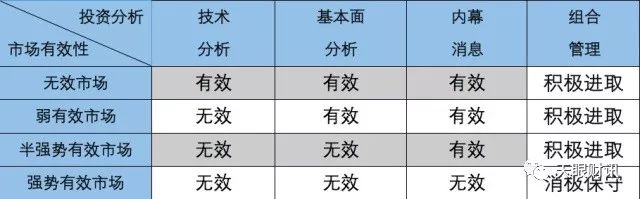 数字货币研究方法_数字货币技术以数学理论为基础_如何通过技术分析选择数字货币