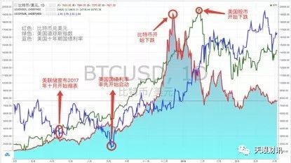 如何通过技术分析选择数字货币_数字货币研究方法_数字货币技术以数学理论为基础