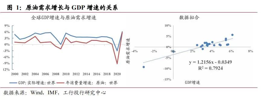 石油供应链风险上升，未来油价走势受哪些因素的驱动？_石油上涨趋势_石油价格涨跌走势