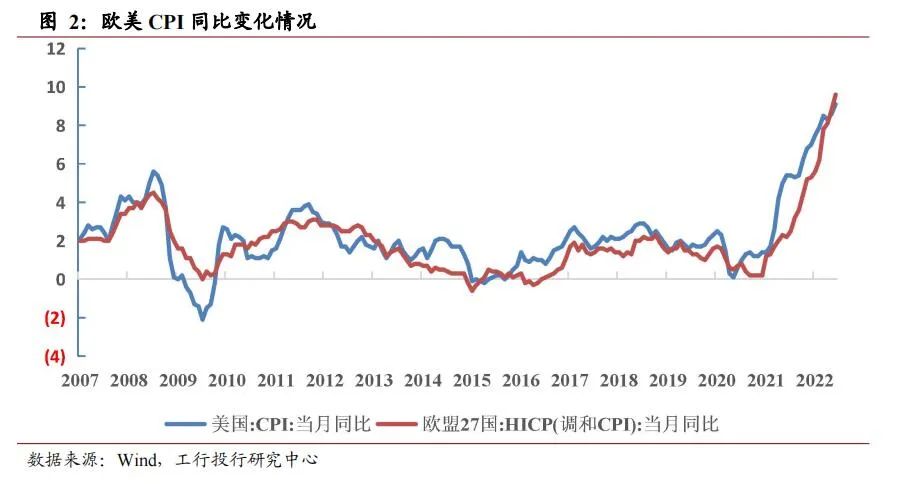 石油上涨趋势_石油供应链风险上升，未来油价走势受哪些因素的驱动？_石油价格涨跌走势
