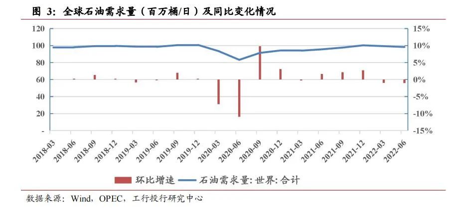 石油价格涨跌走势_石油上涨趋势_石油供应链风险上升，未来油价走势受哪些因素的驱动？