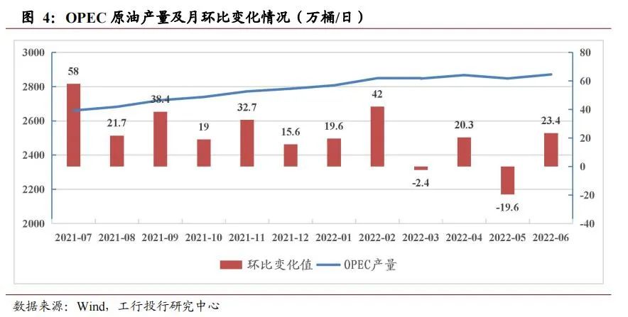 石油供应链风险上升，未来油价走势受哪些因素的驱动？_石油价格涨跌走势_石油上涨趋势