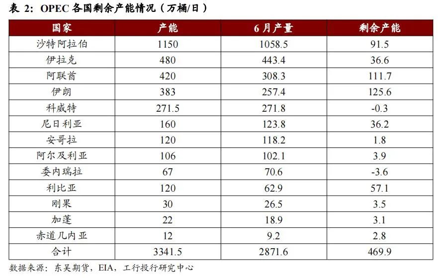 石油上涨趋势_石油供应链风险上升，未来油价走势受哪些因素的驱动？_石油价格涨跌走势