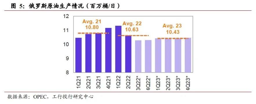 石油上涨趋势_石油价格涨跌走势_石油供应链风险上升，未来油价走势受哪些因素的驱动？