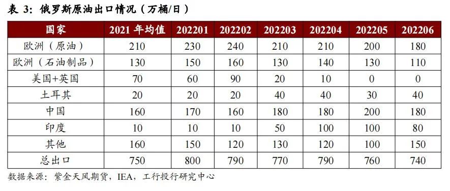 石油价格涨跌走势_石油上涨趋势_石油供应链风险上升，未来油价走势受哪些因素的驱动？