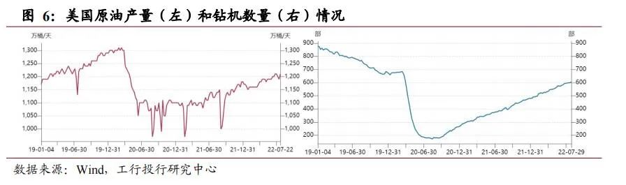 石油供应链风险上升，未来油价走势受哪些因素的驱动？_石油价格涨跌走势_石油上涨趋势