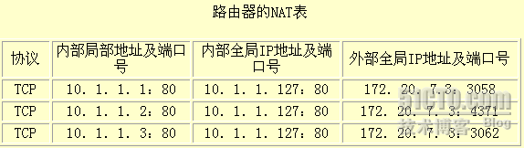 tpwallet官网下载|tp官方网站下载app-全球领先数字钱包-深入了解NAT、边界路由器及网络负载均衡相关知识点及通信过程