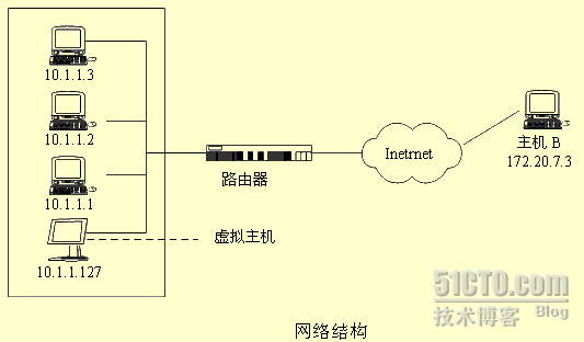 TP-Link路由器的负载均衡功能解析_tplink负载均衡_负载均衡waf