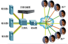 tpwallet官方正版入口|tpwallet官网下载入口|tpwallet官网app下载|你的数字通用钱包-网络负载均衡：多台服务器对称组成集合及工作原理介绍