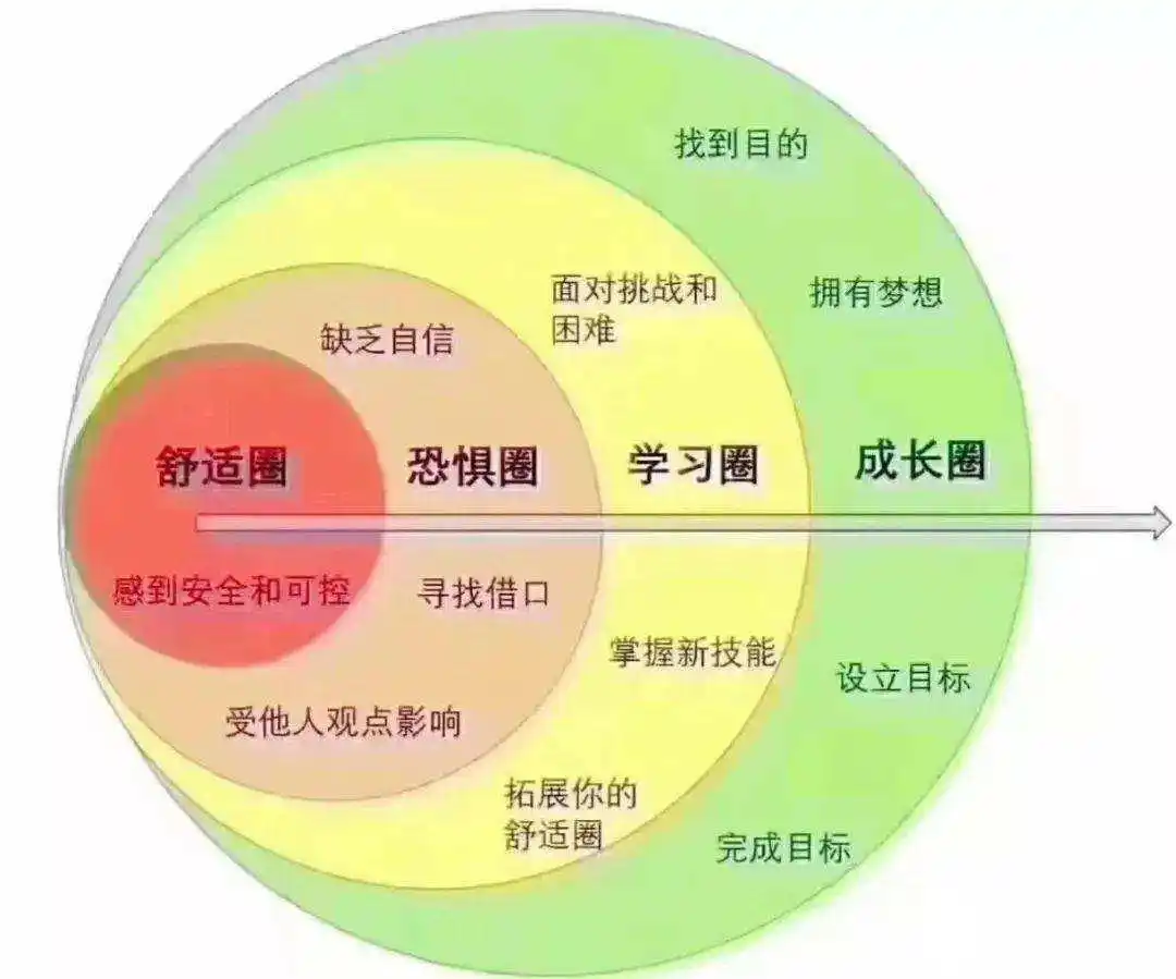 26岁年薪20万的他为何后悔没听朋友建议？创业与稳定的职场选择启示