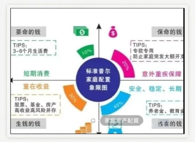 制定资产配置目标要做到()_如何在tpwallet官方网站下载后制定长期的资产管理计划？_如何在tpwallet官方网站下载后制定长期的资产管理计划？