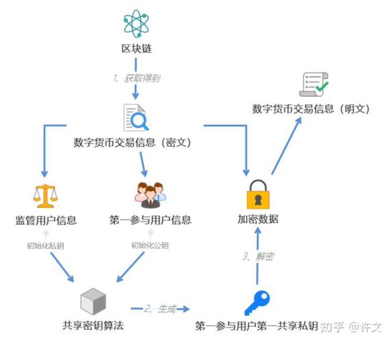 tp钱包官网入口中的安全密码设置，如何提高账户的防护水平？_钱包保护_钱包管理平台登录页面
